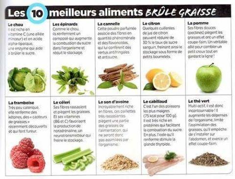 10 aliments bruleurs