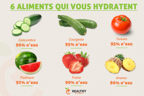 Aliment hydratant