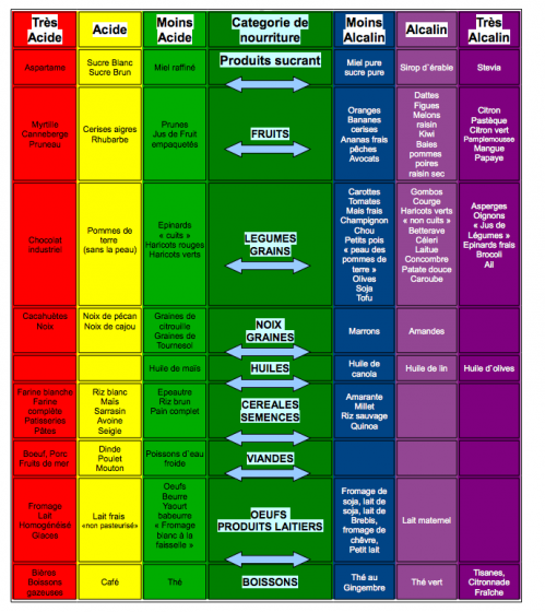 Guide De L Utilisateur Iphone Guide De L Utilisateur Iphone
