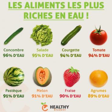 Aliments riches en eau