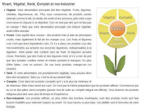 Aliments vivants