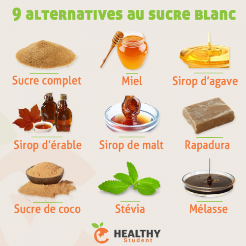 Alternative au sucre