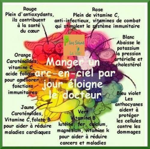 Arc en ciel 2