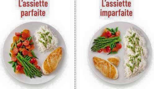 Assiette parfaite