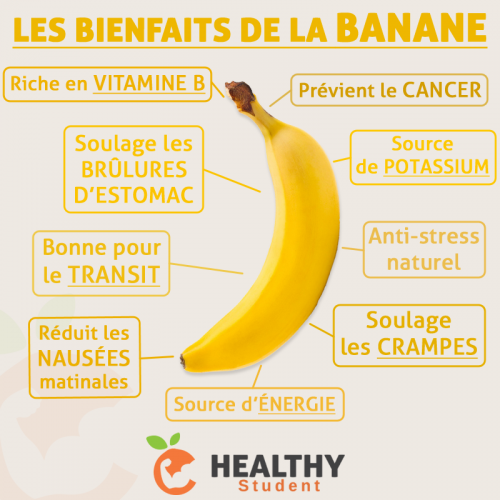 Banane 1