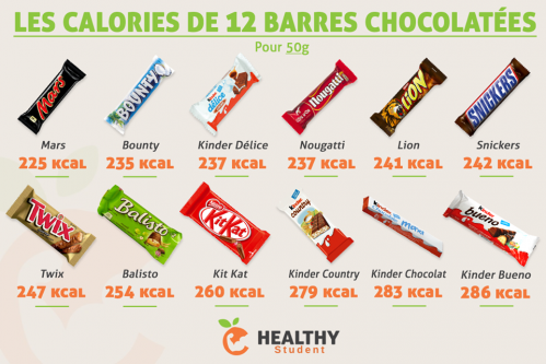 Barres choco