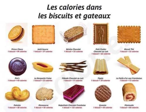 Biscuits calories