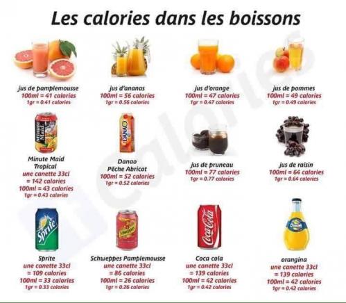 Boissons calories