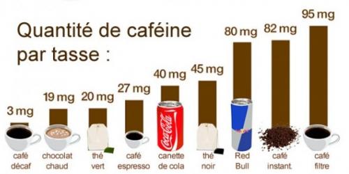 Cafeine