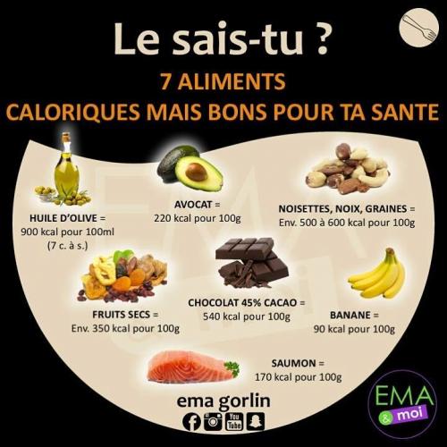 Calorie