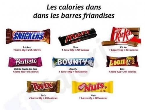 Calories barres