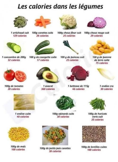 Calories legumes