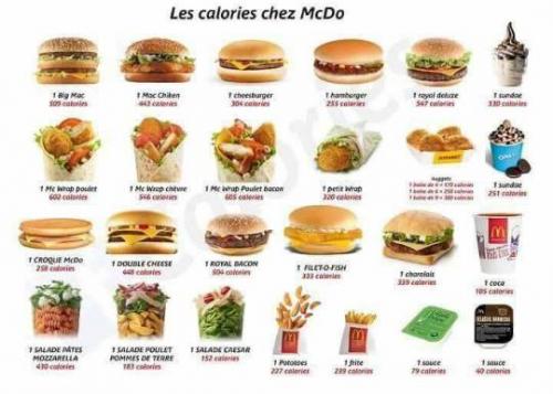 Calories mc do