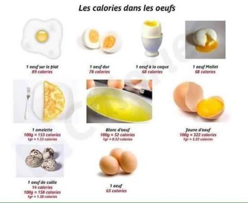 Calories oeufs