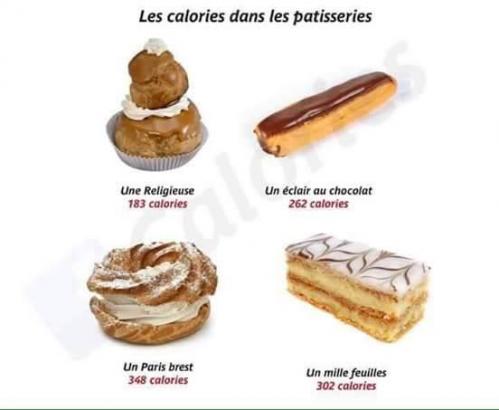 Calories patisserie