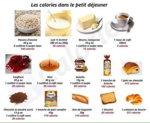 Calories pt dej 1