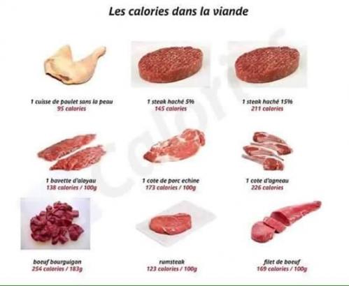 Calories viande