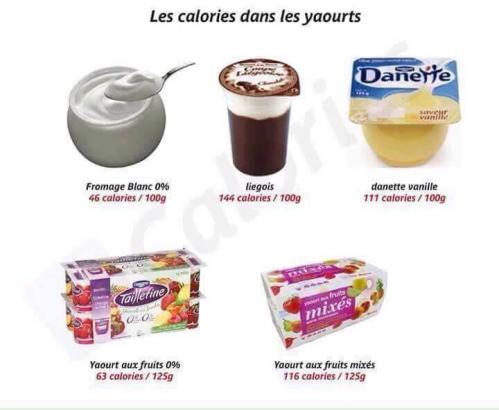 Calories yaourt