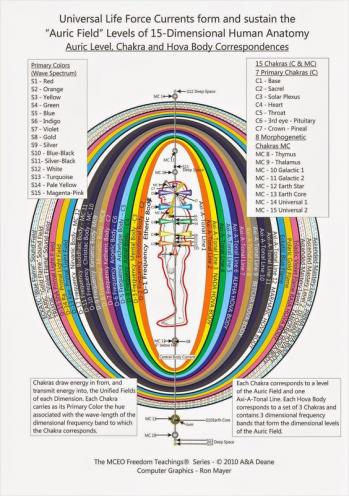 Chakra aura