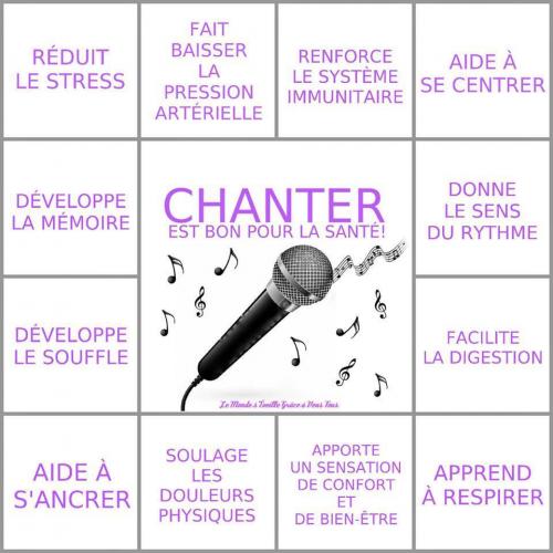 La protéine sur la puissance