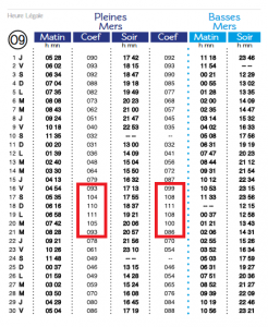 Coefficients marees