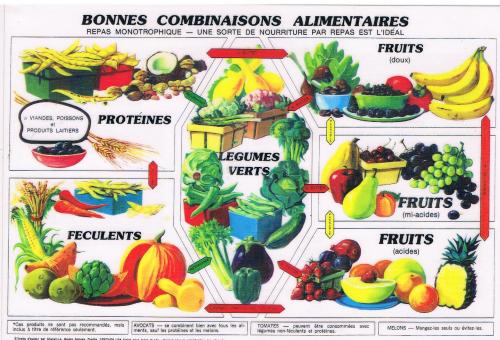 Combinaison alimentaire 1