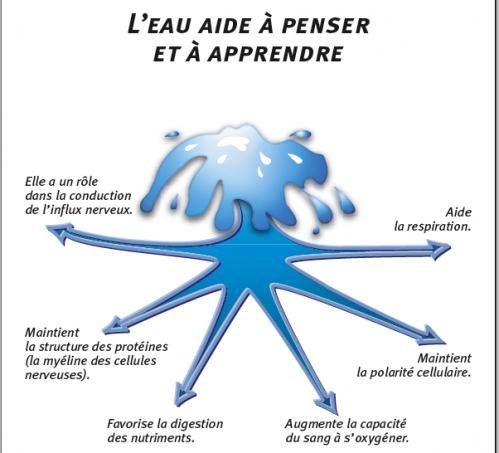 Eau effets 1