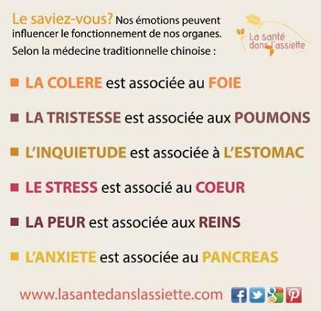 Emotions et organes