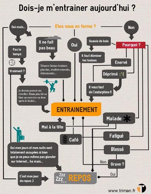 Entrainement conseils