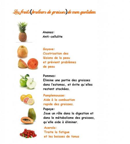 Fruits bruleurs