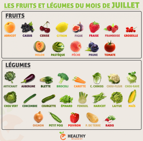 Fruits juillet