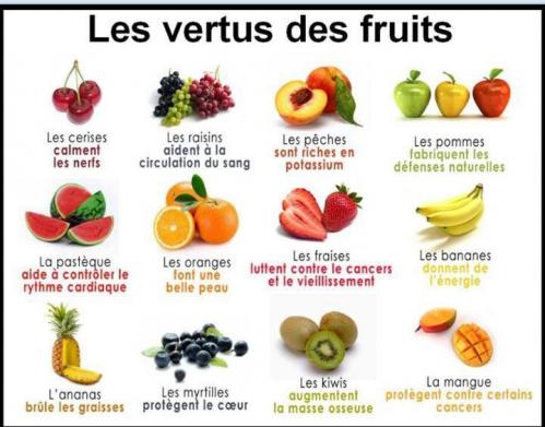 Fruits vertsu