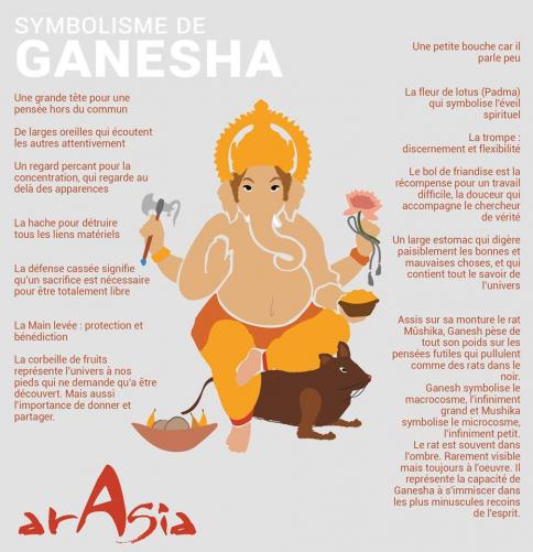 Ganesh