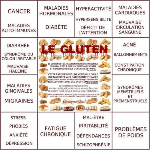 Gluten