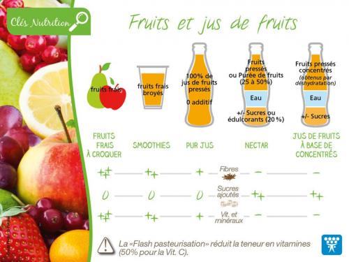 Jus de fruits