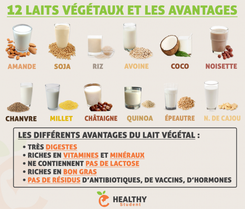 Laits vegetaux