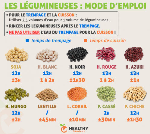 Legumineuse trempage