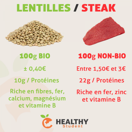 Lentilles