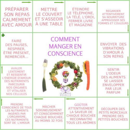 Manger en conscience