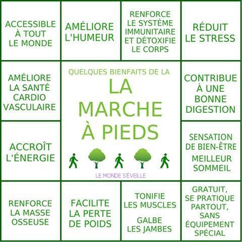 Marche a pieds