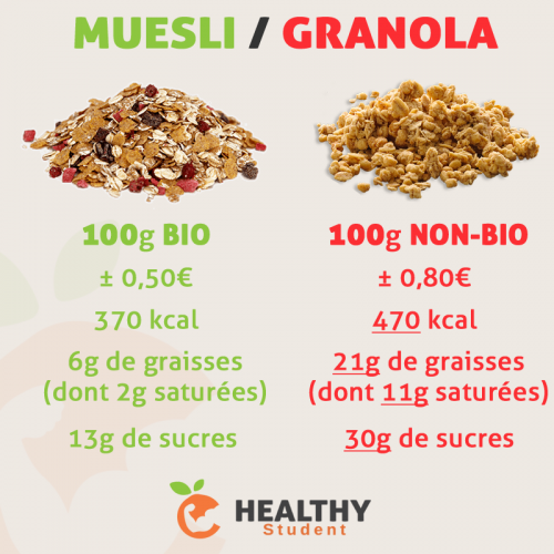 Muesli