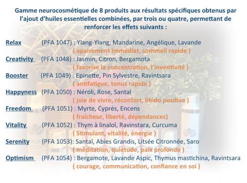 Neurocosmetique gamme infos