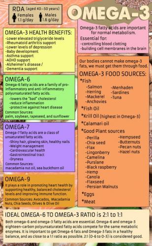 Omega 3 6 7 9