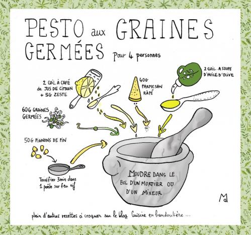 Pesto de graines germees