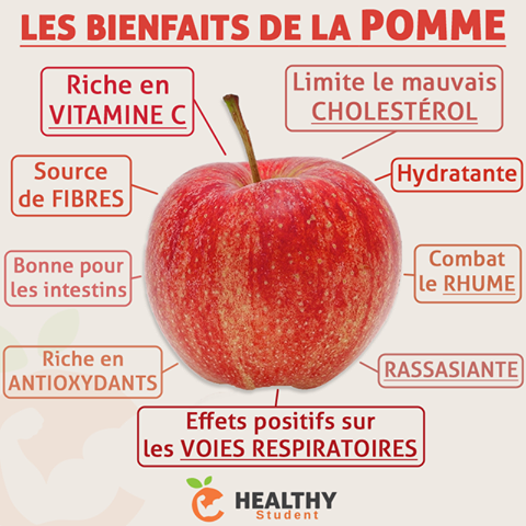 Pomme1