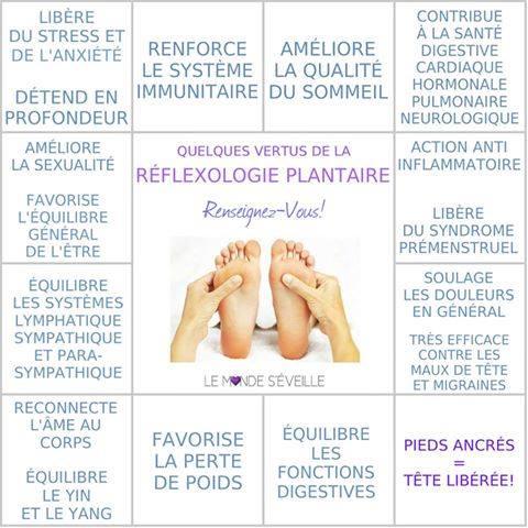 Reflexologie