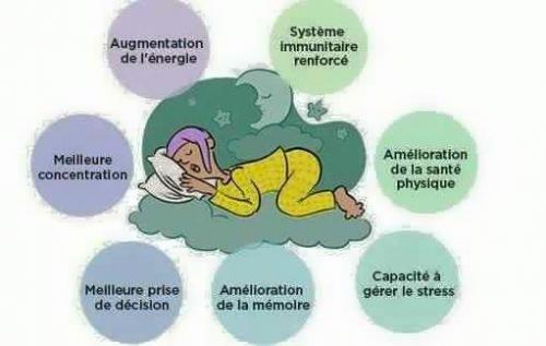 Sommeil 4