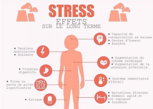 Stress effets long terme