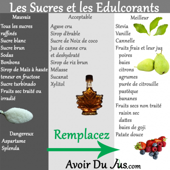 Sucres et les edulcorants sans miel