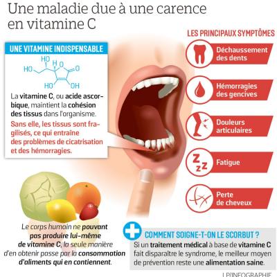Vitamine c 3